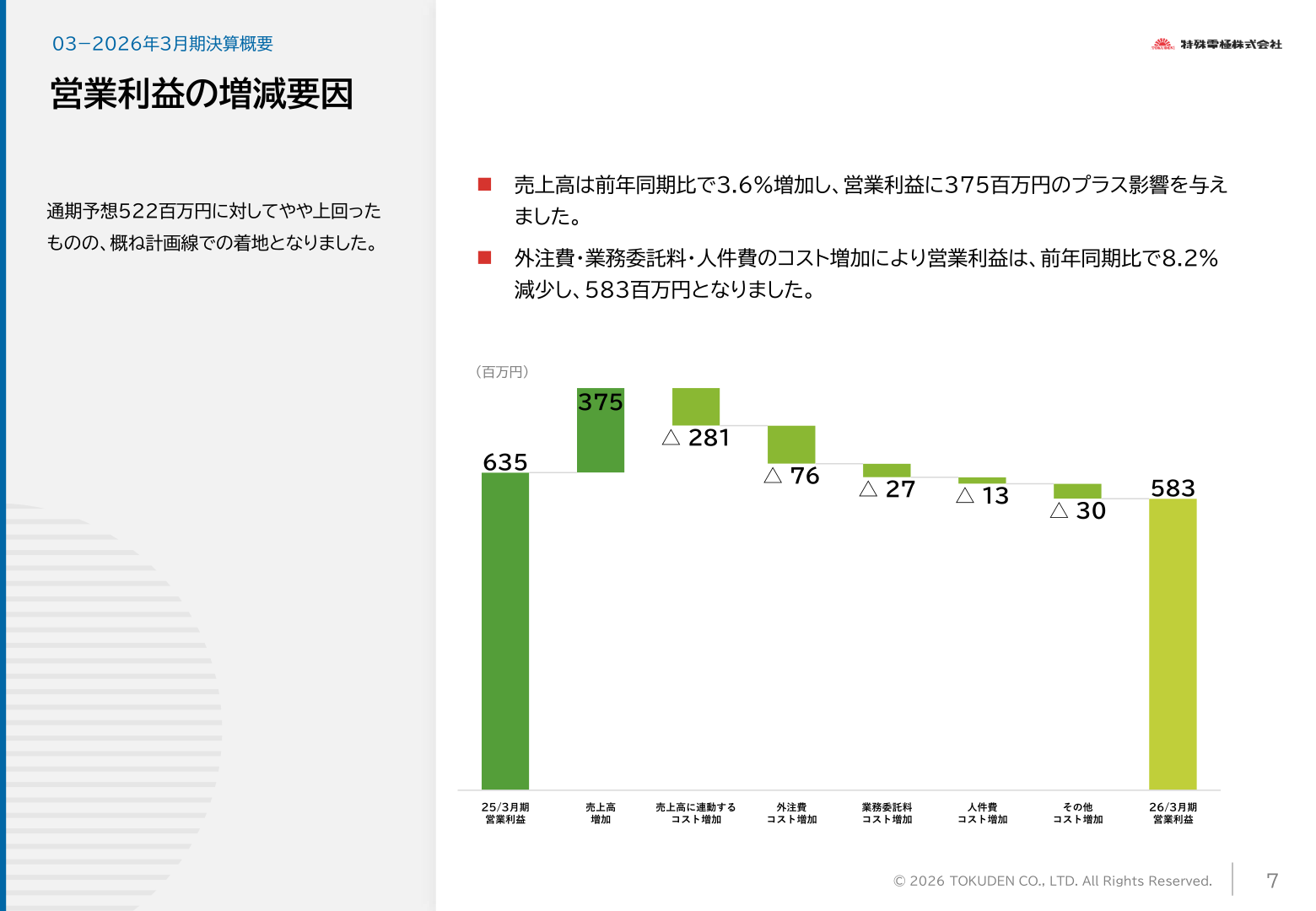 営業利益の増減要因