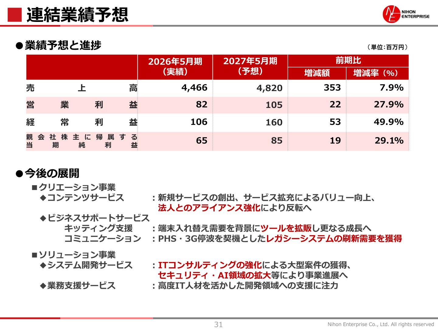 連結業績予想