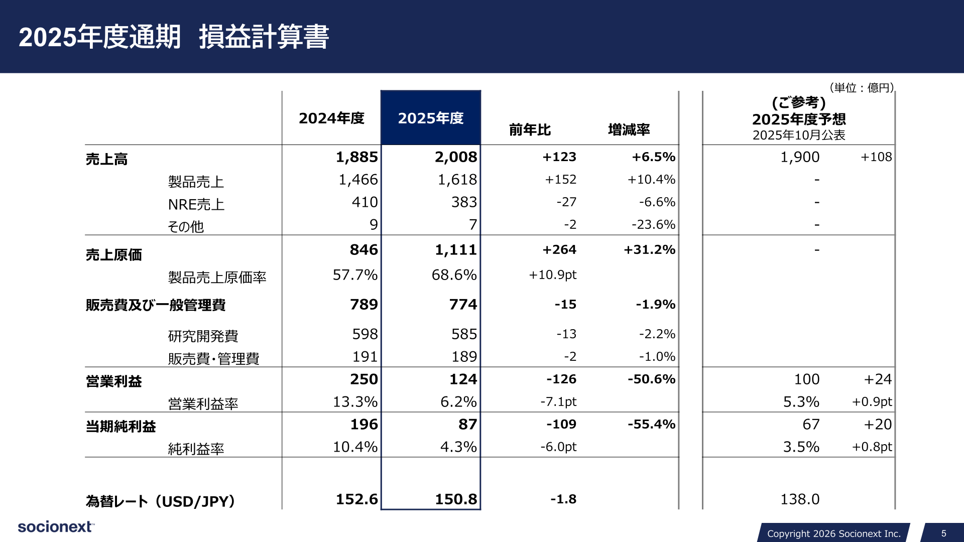 2026年3月期通期の連結損益計算書