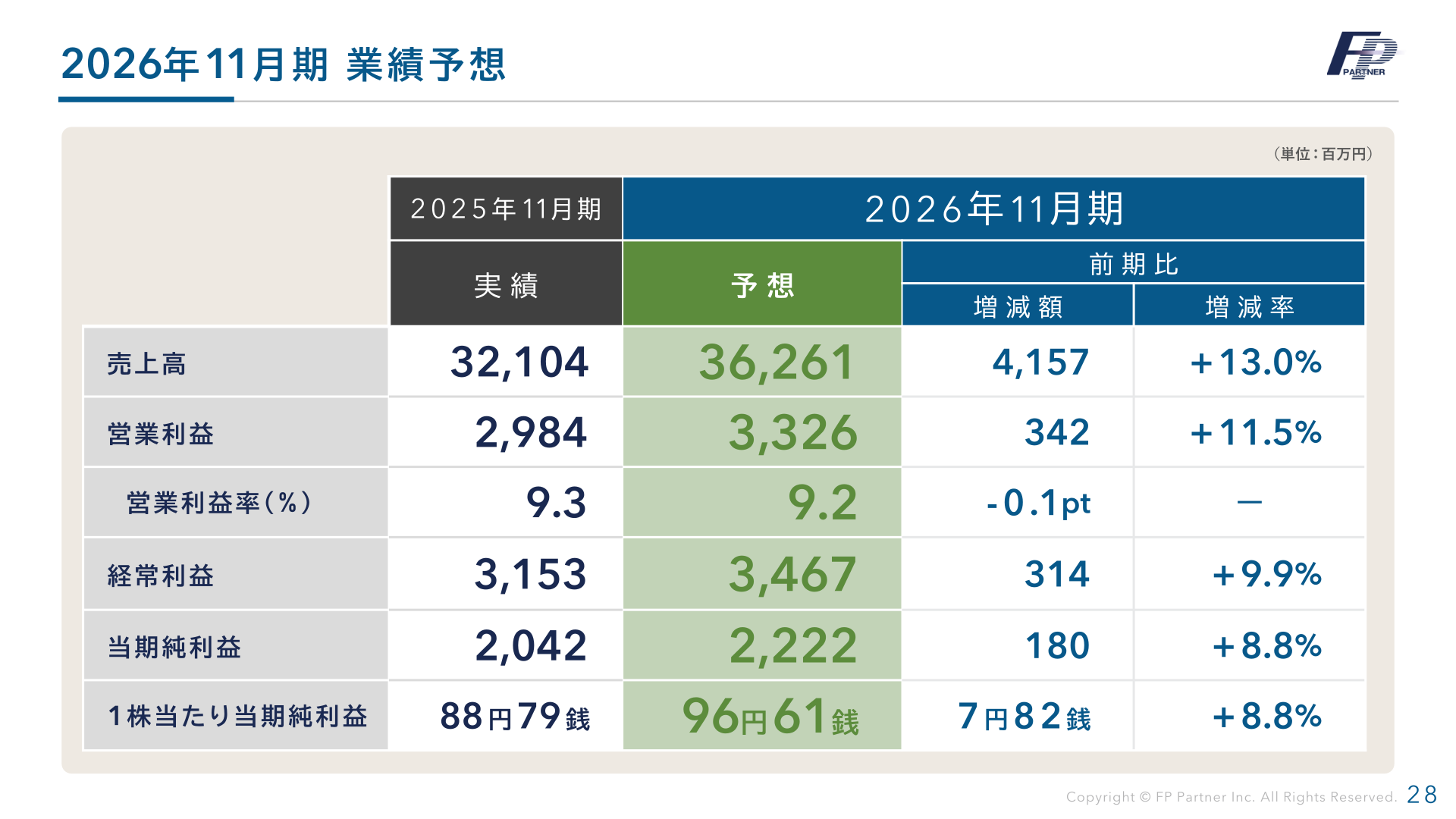 2026年11月期業績予想