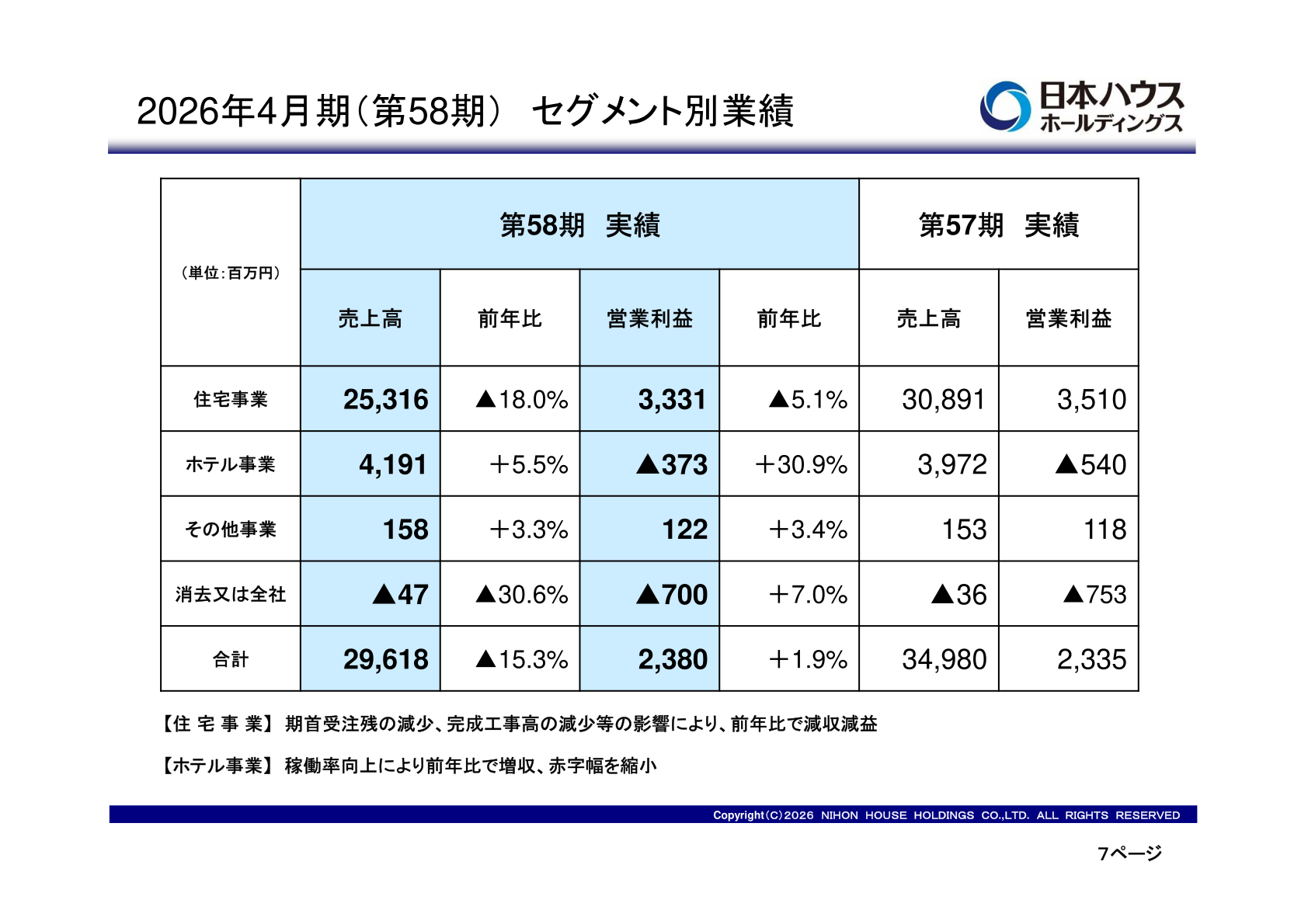 2026年4月期（第58期）セグメント別業績