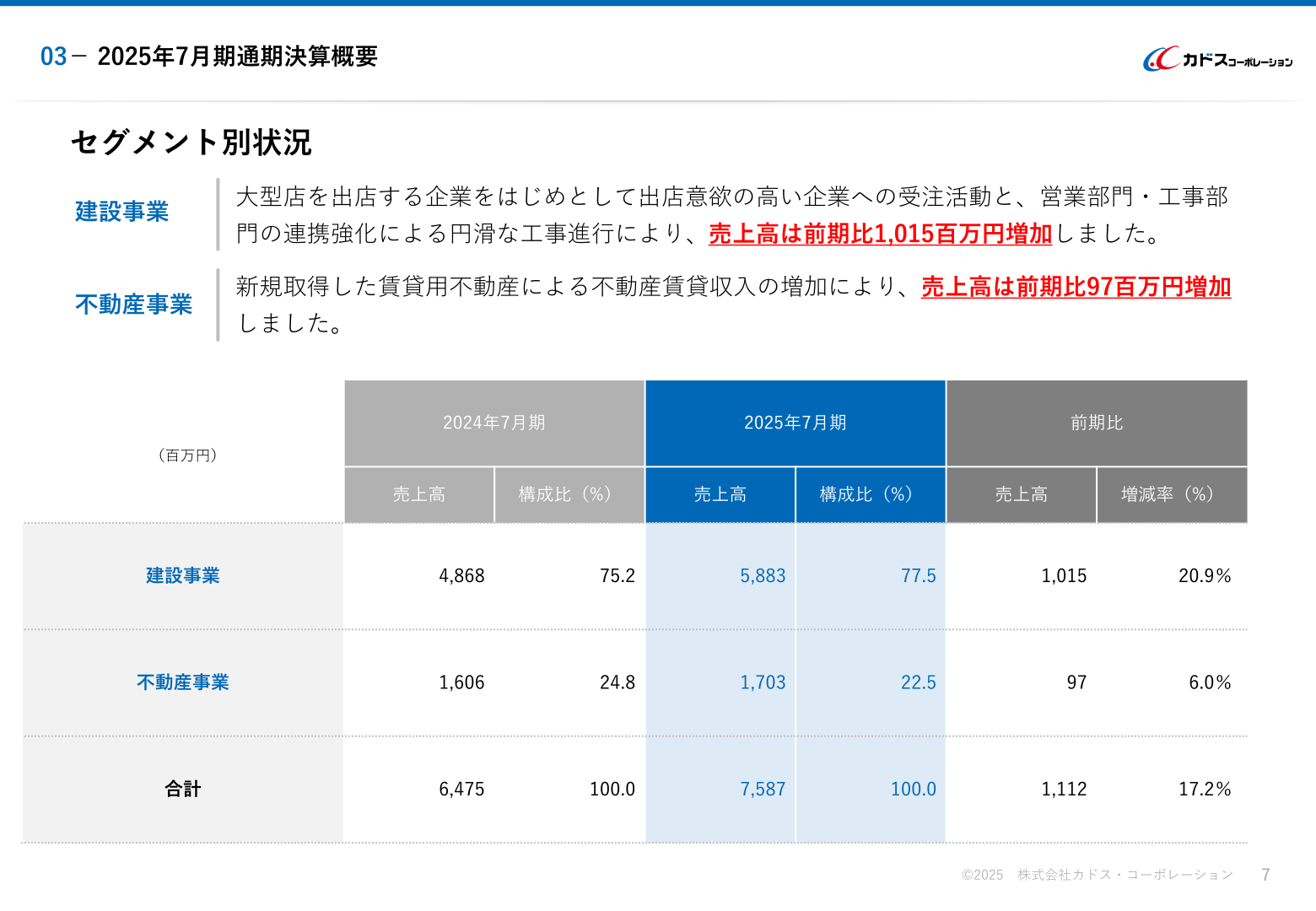 セグメント別の売上高構成