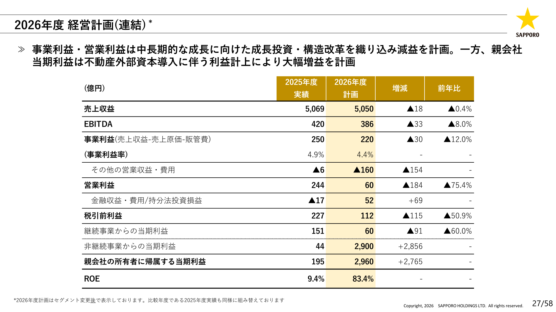 2026年度経営計画(連結)