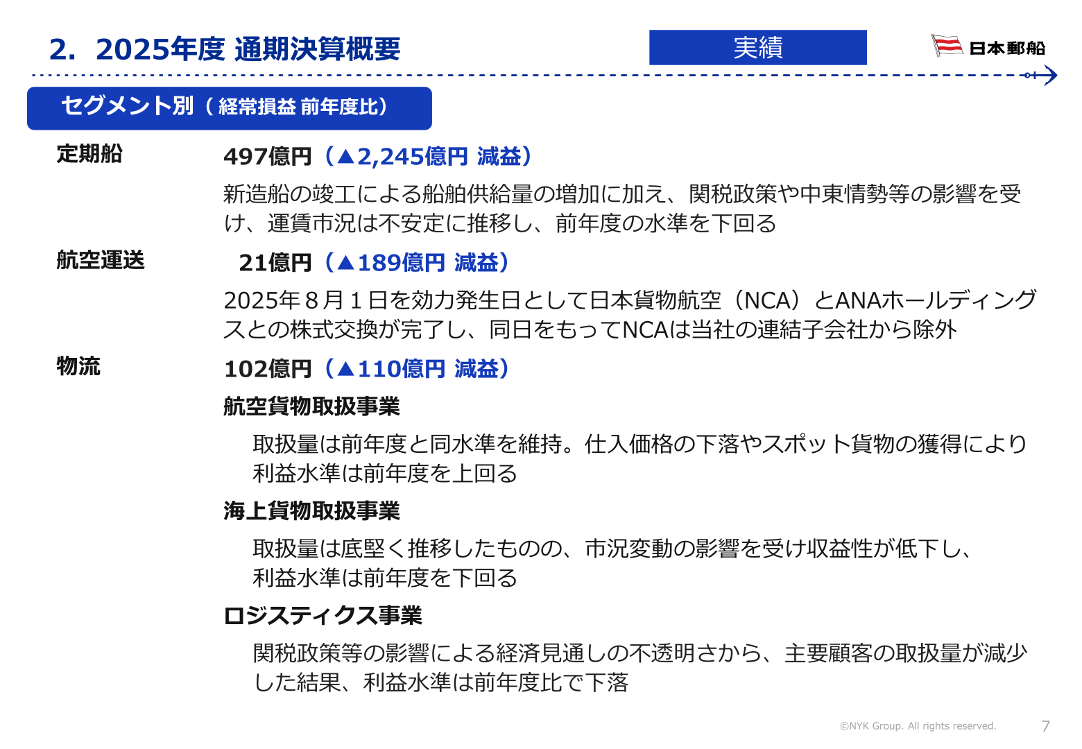 セグメント別(経常損益 前年度比)