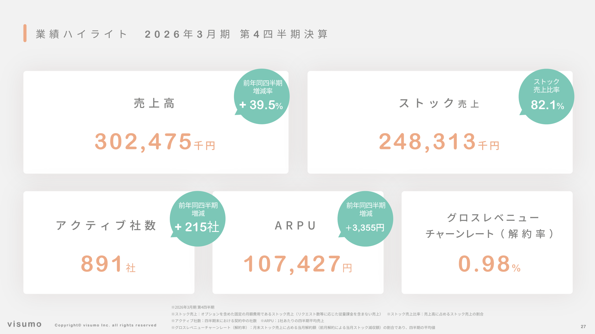 業績ハイライト2026年3月期第4四半期決算