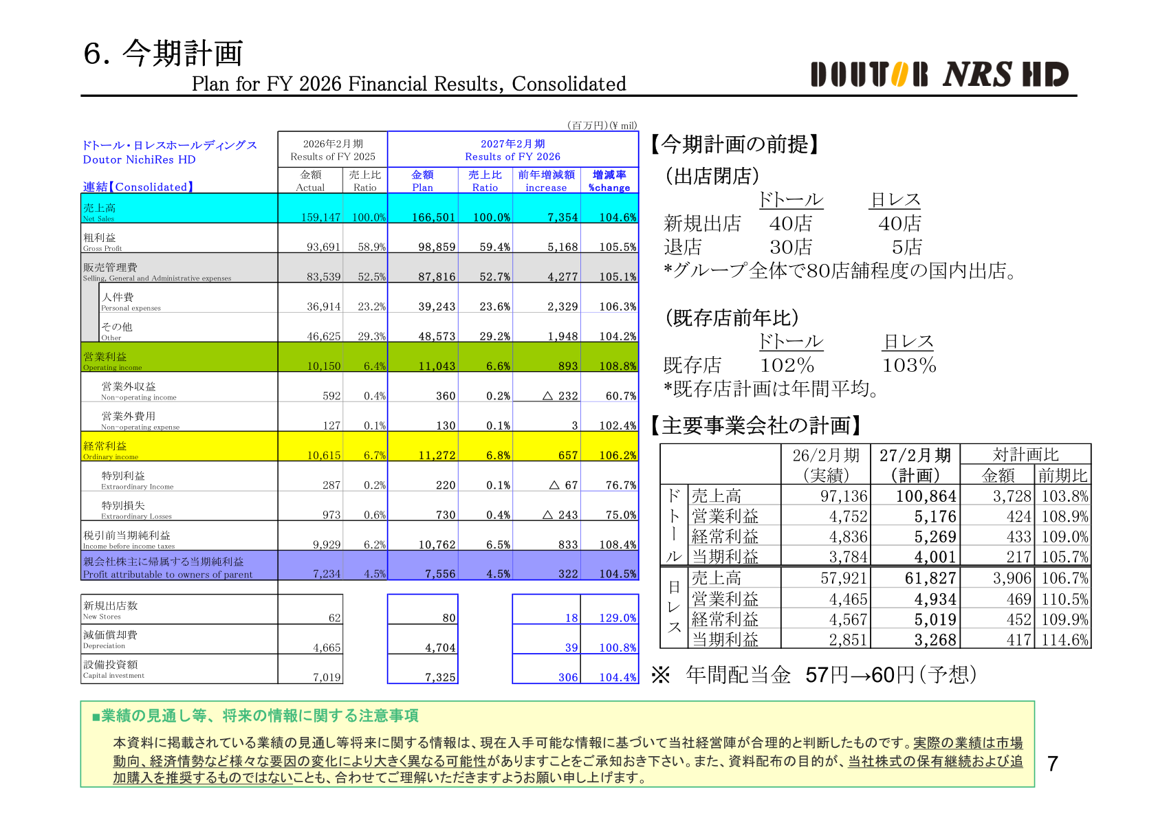 2027年2月期計画（連結）