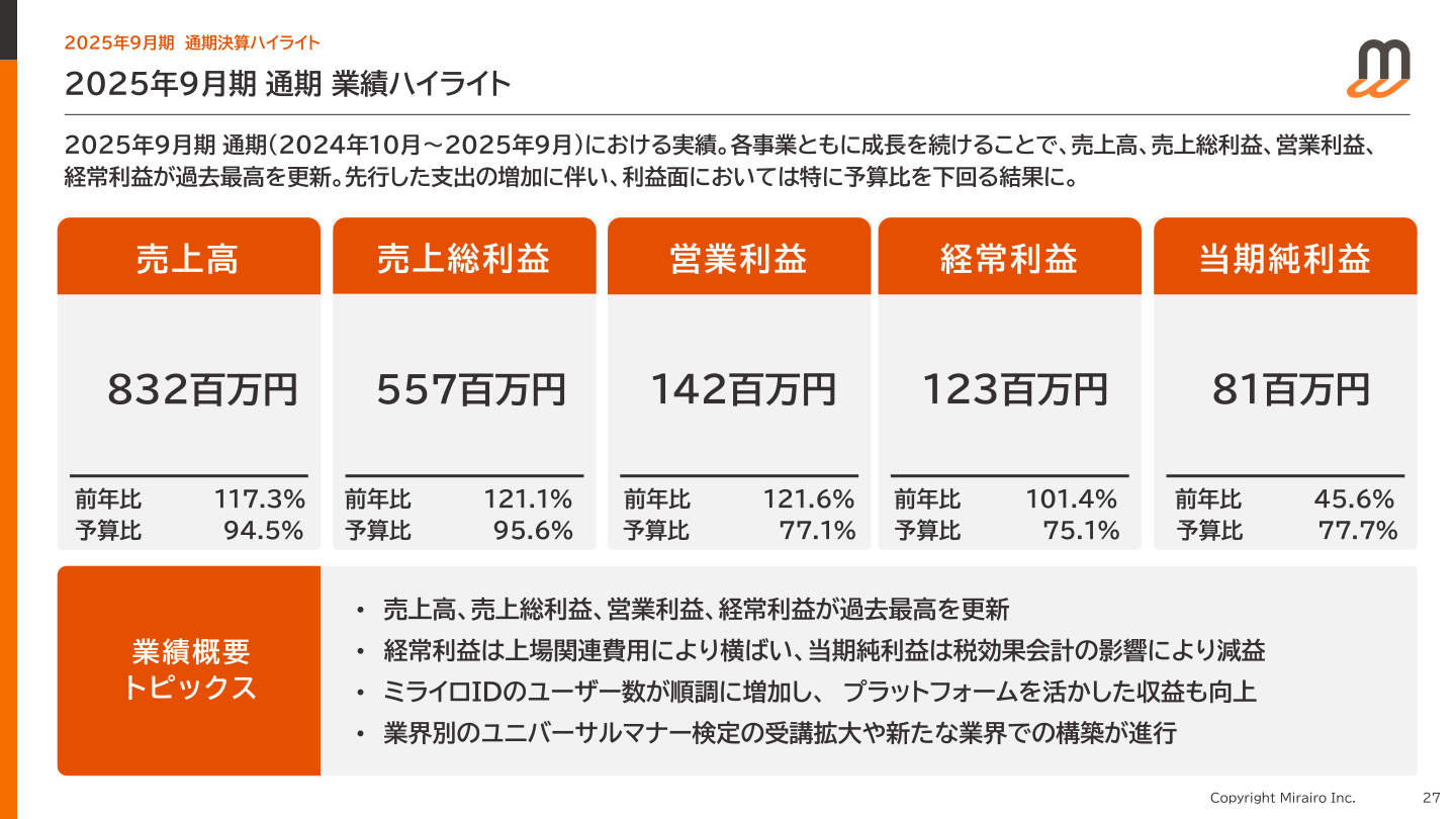 2025年9月期 通期決算ハイライト（業績サマリー）