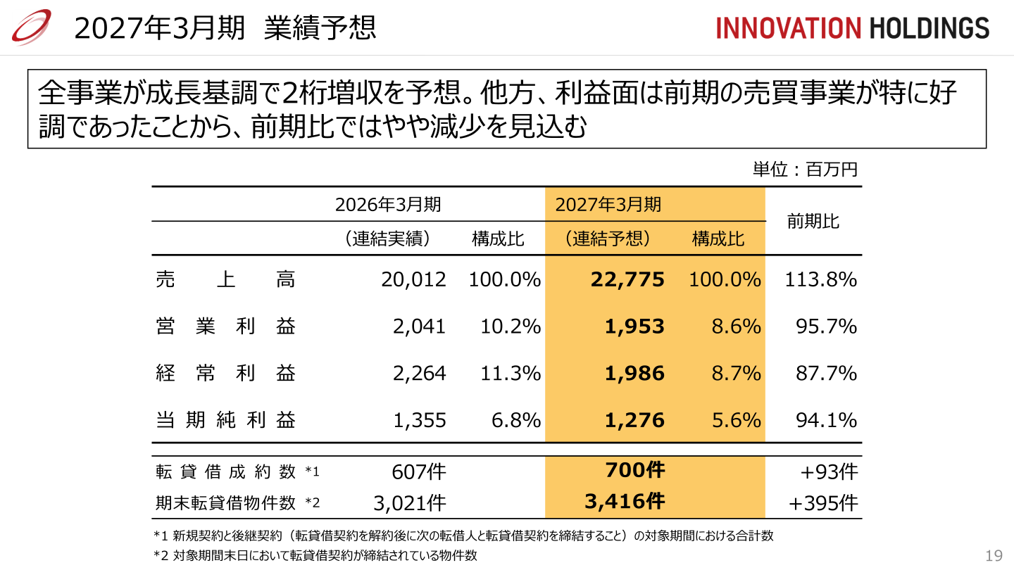 2027年3月期業績予想