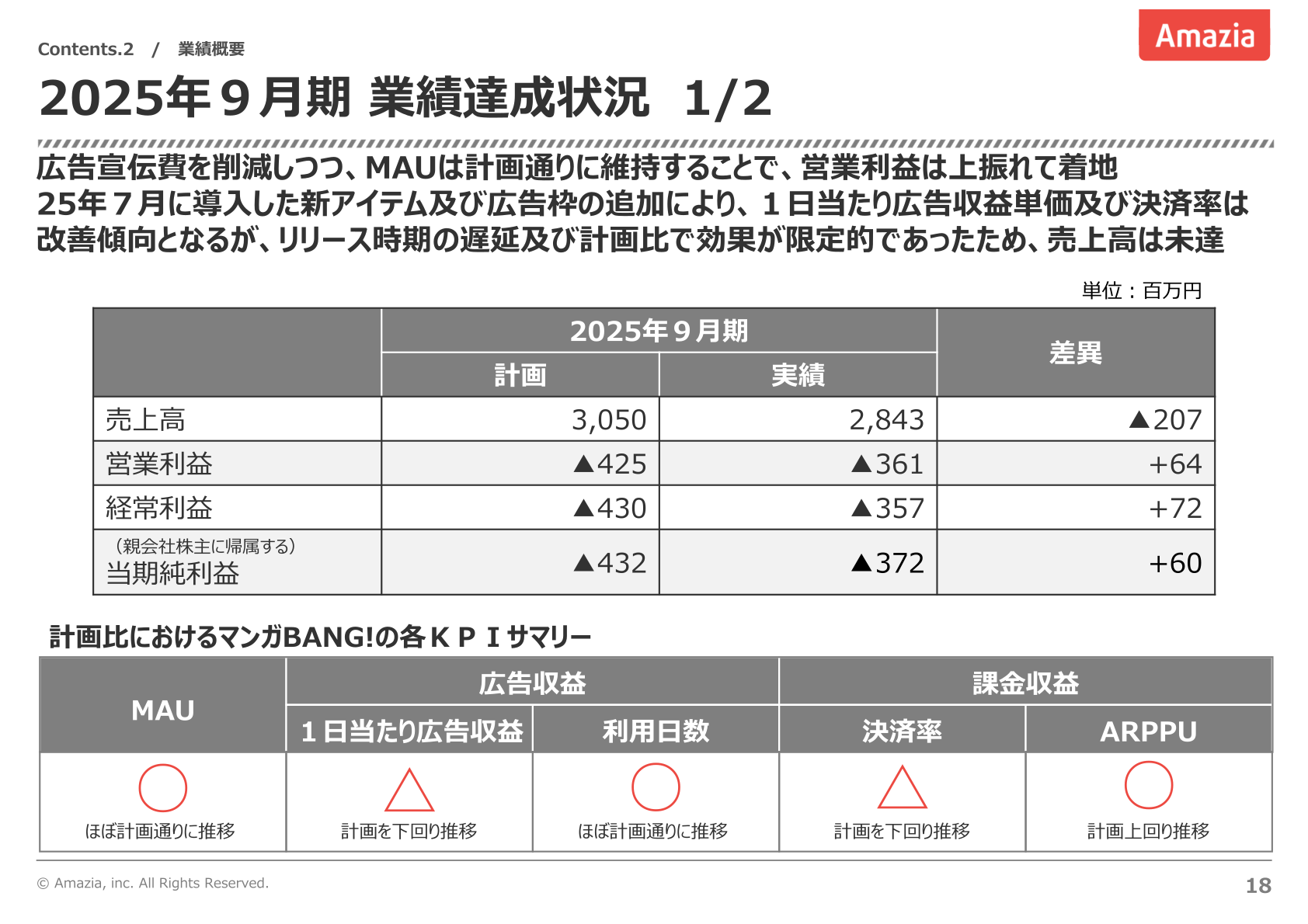 2025年9月期業績達成状況