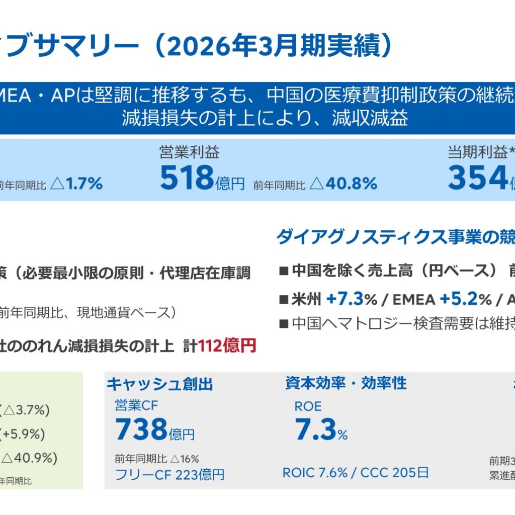 シスメックス、2026年3月期は中国減収とのれん減損で減収減益　2027年3月期は増収増益を計画