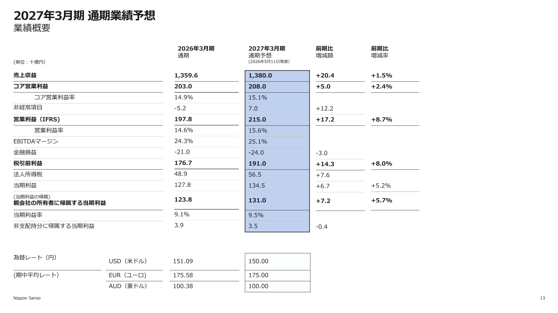 2027年3月期 通期業績予想の業績概要