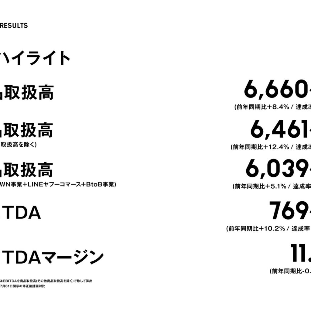 ZOZO、2026年3月期は商品取扱高6,660億円　EBITDA769億円　2027年3月期は調整後EBITA779億円を計画