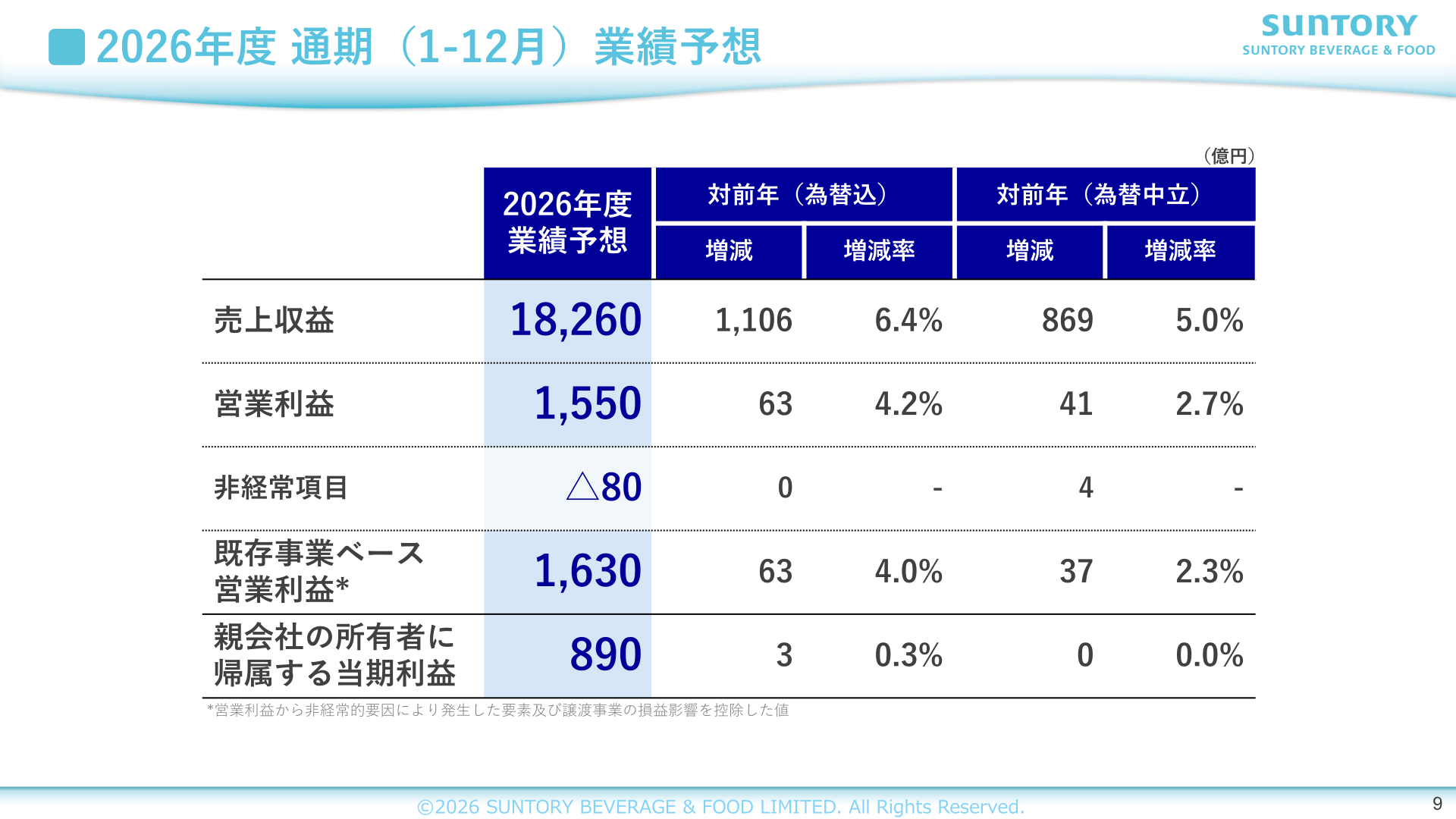 2026年度通期業績予想