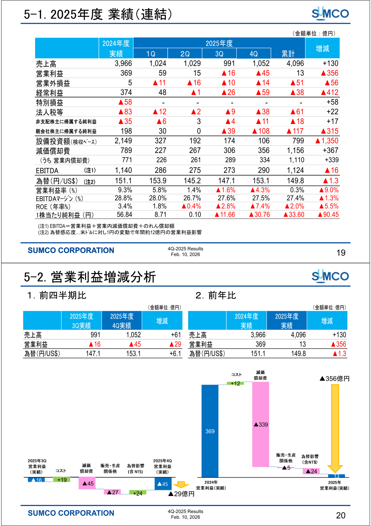 2025年度業績(連結)の詳細表