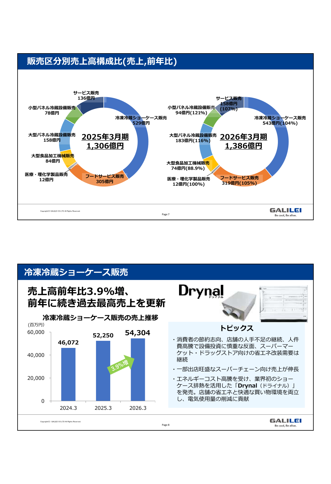販売区分別売上高構成比