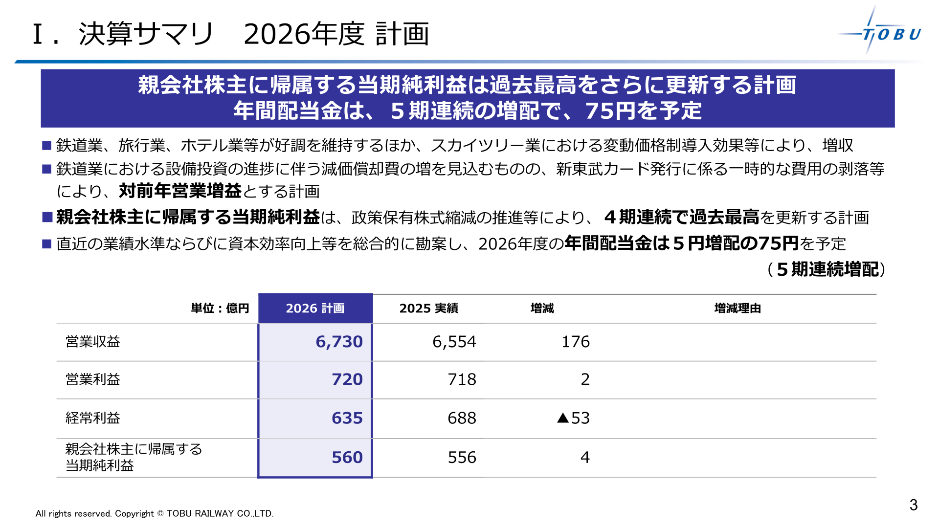2027年3月期 業績計画サマリーのスライド