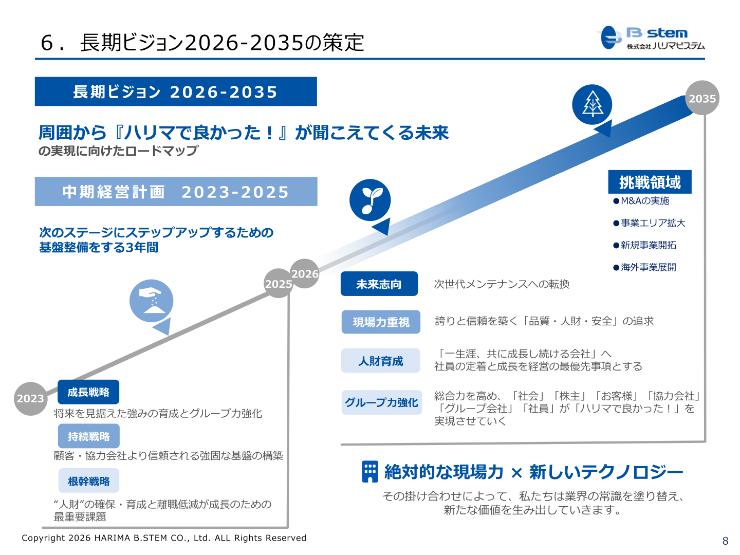 長期ビジョン2026-2035における売上高・営業利益の推移と目標を示すスライド