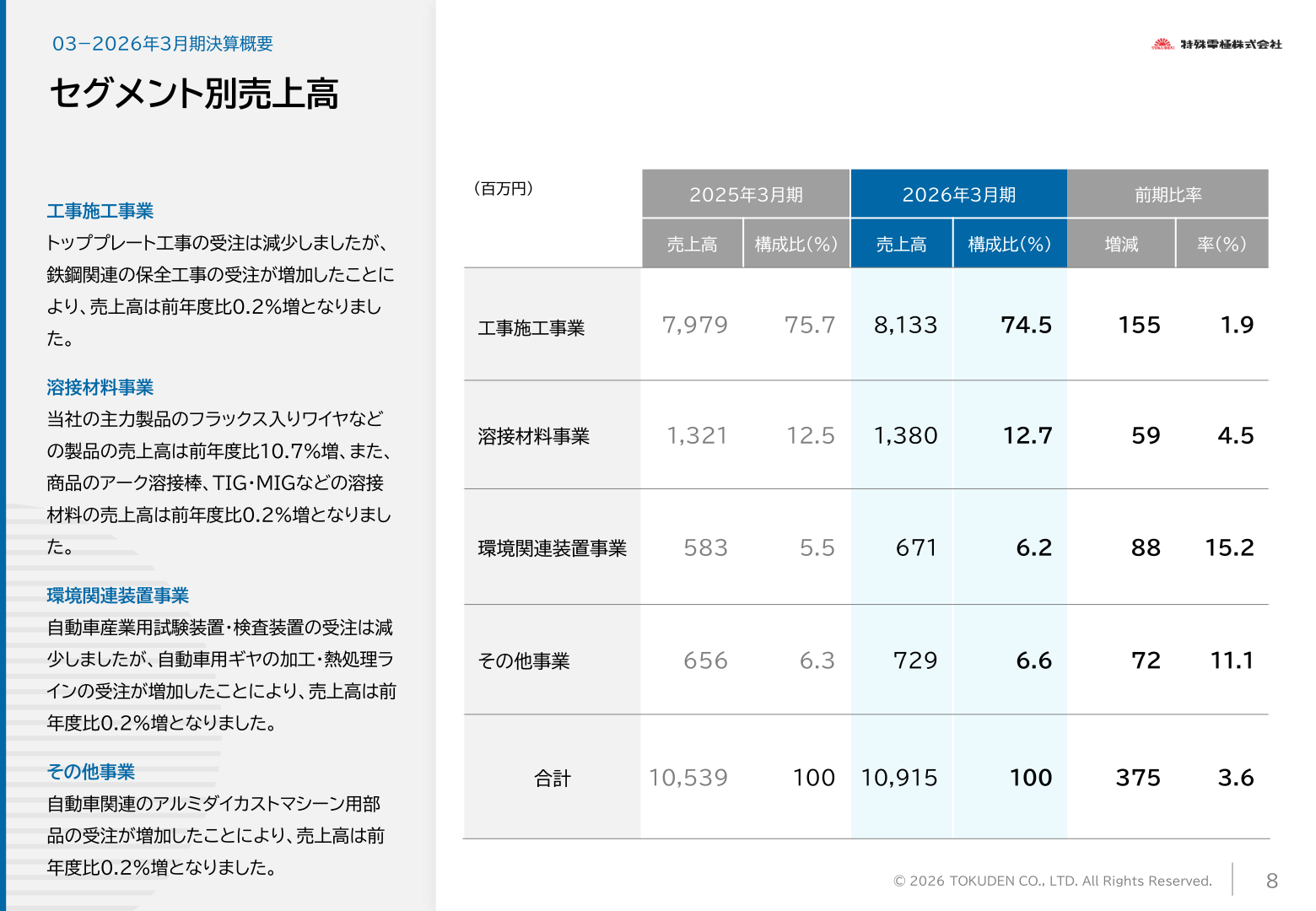 セグメント別売上高