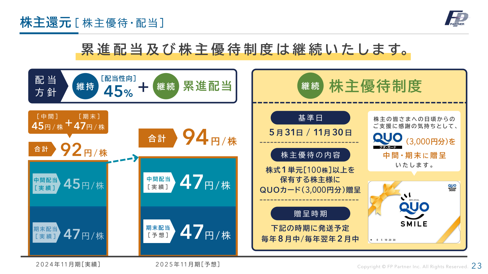 株主還元（配当・株主優待制度）