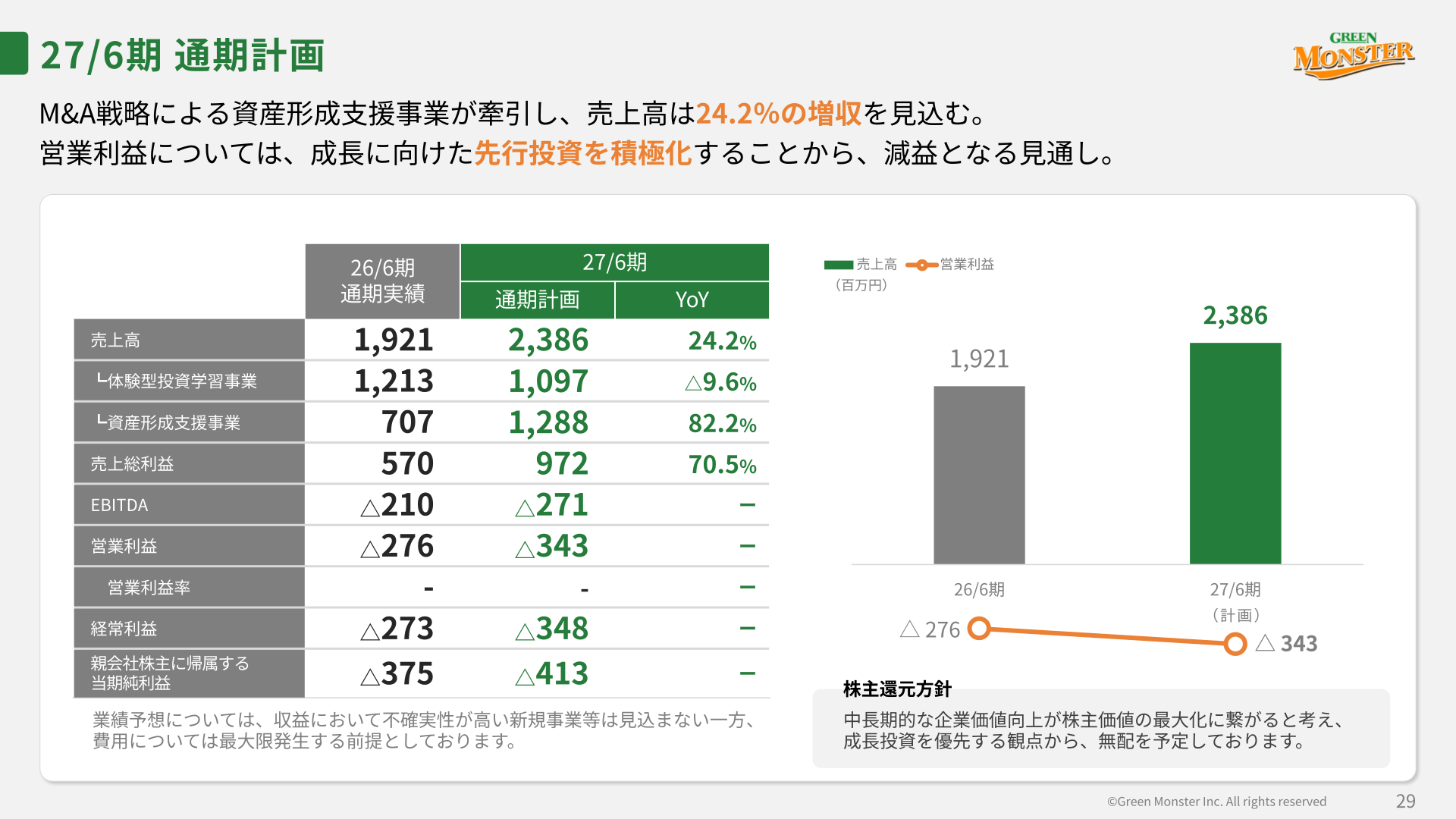 27/6期通期計画