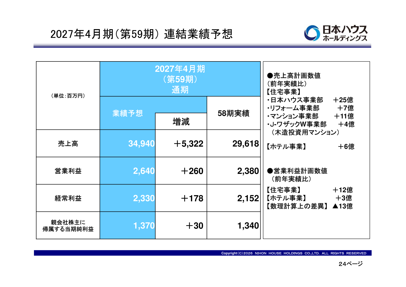 2027年4月期（第59期）連結業績予想
