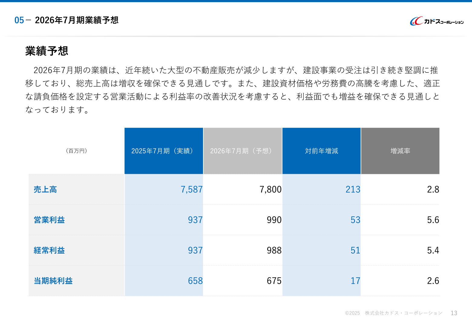 2026年7月期業績予想