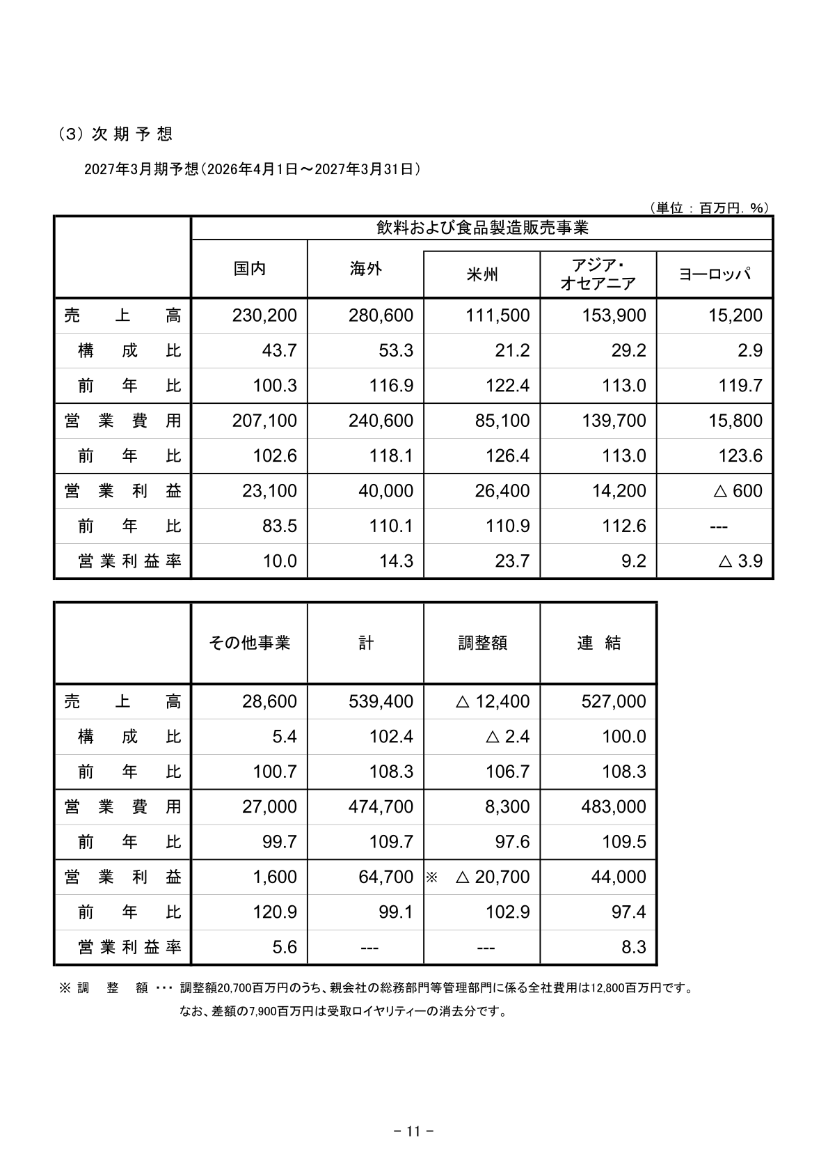 2027年3月期セグメント別業績予想