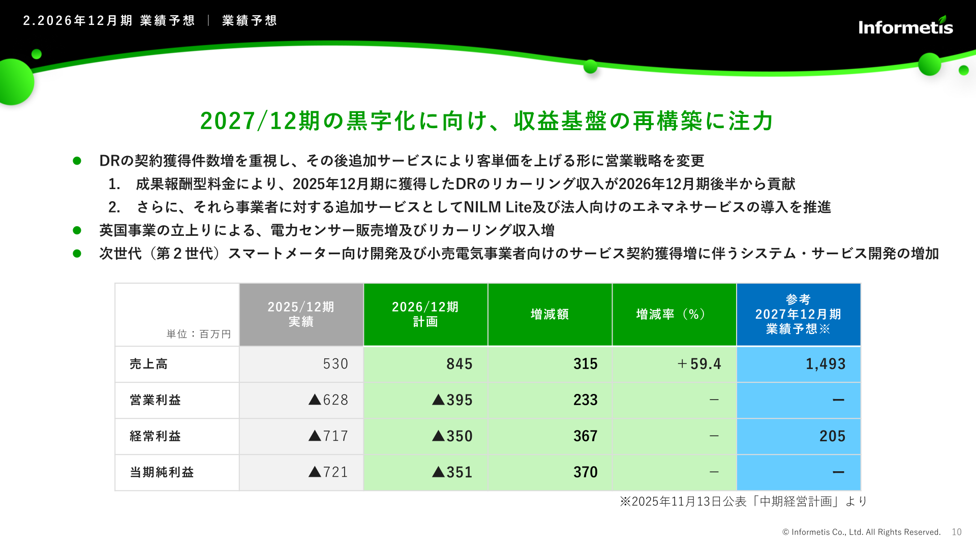 2026年12月期業績予想
