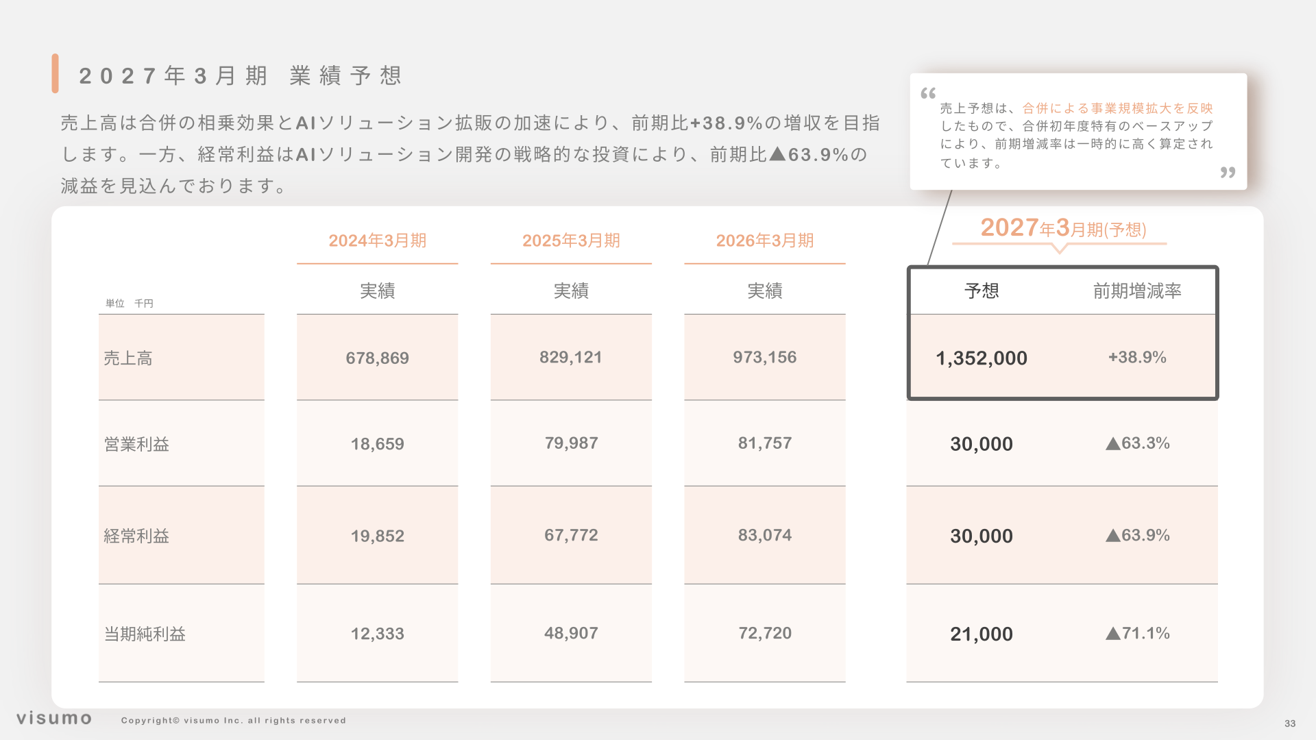 2027年3月期業績予想