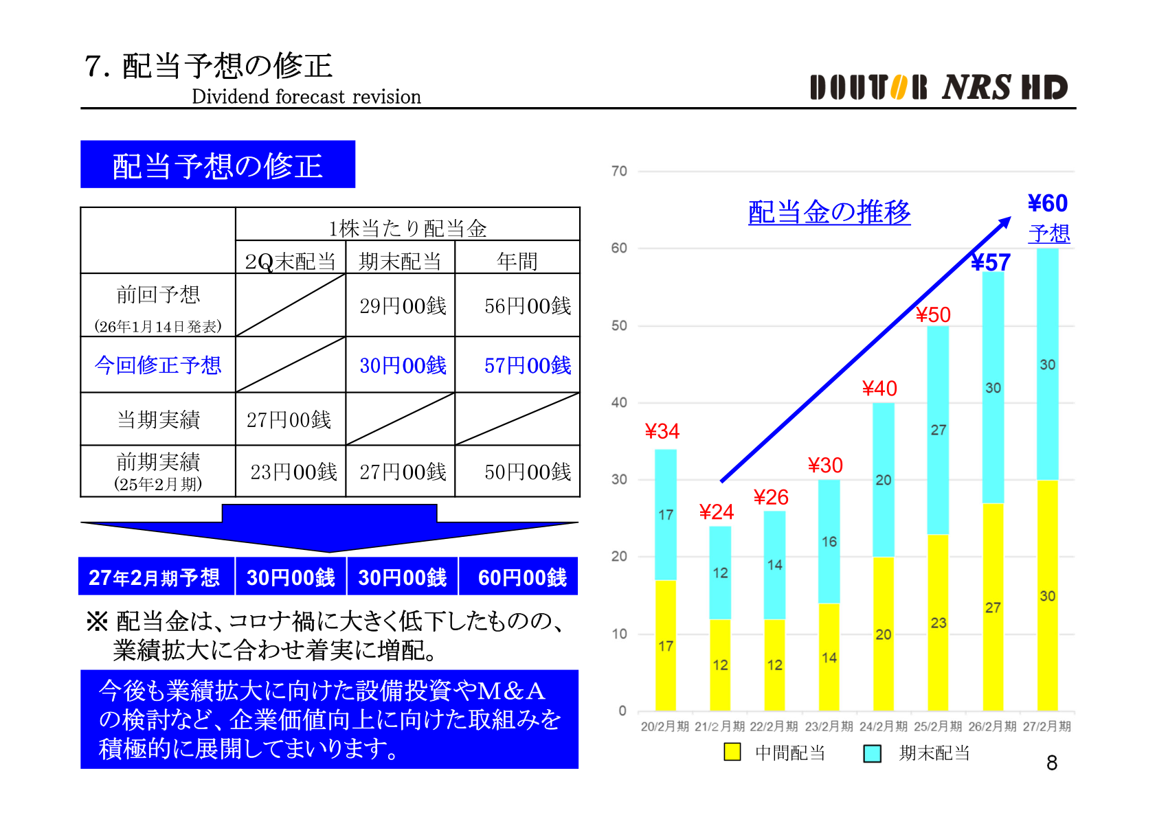 配当予想の修正