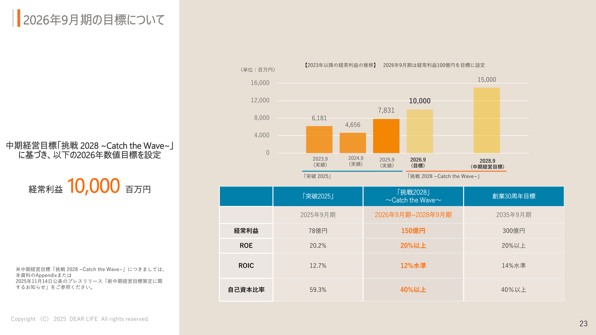 2026年9月期の目標(経常利益100億円)