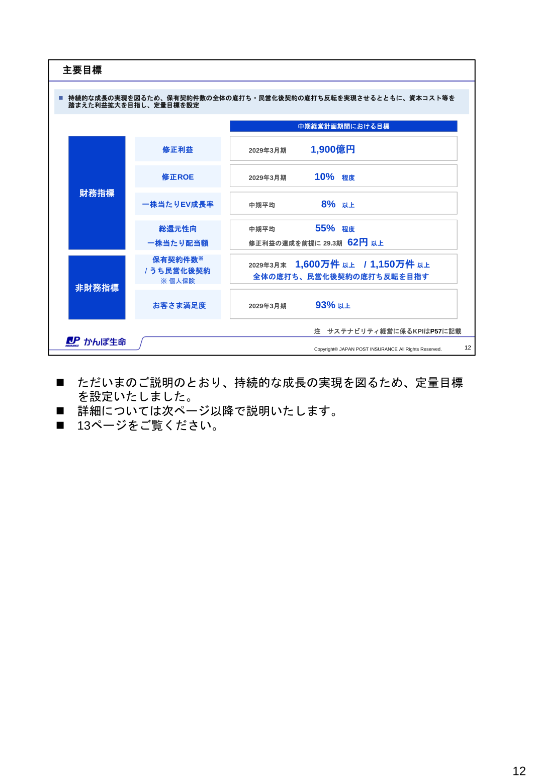 新中期経営計画の主要目標（財務指標・非財務指標）