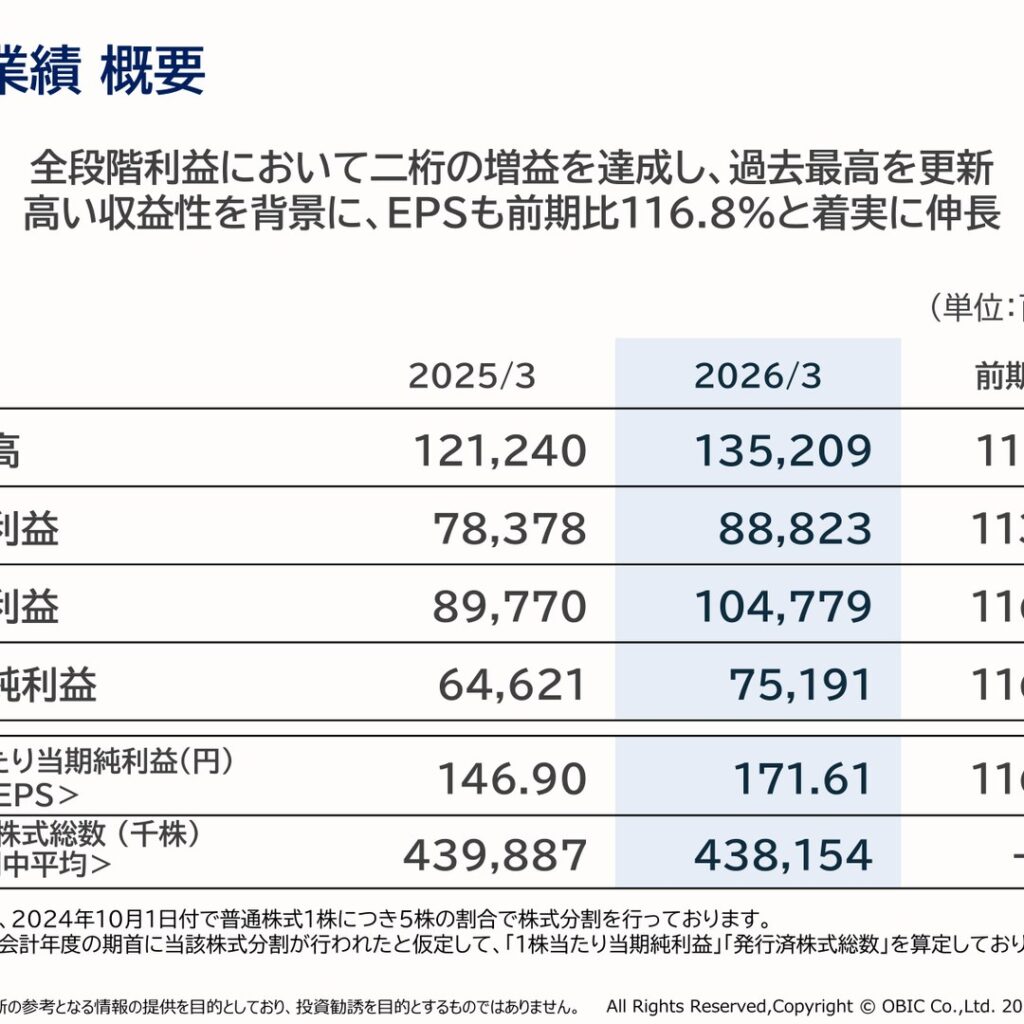 オービック、2026年3月期は全段階増益で過去最高益を更新 EPSも前期比116.8%に伸長