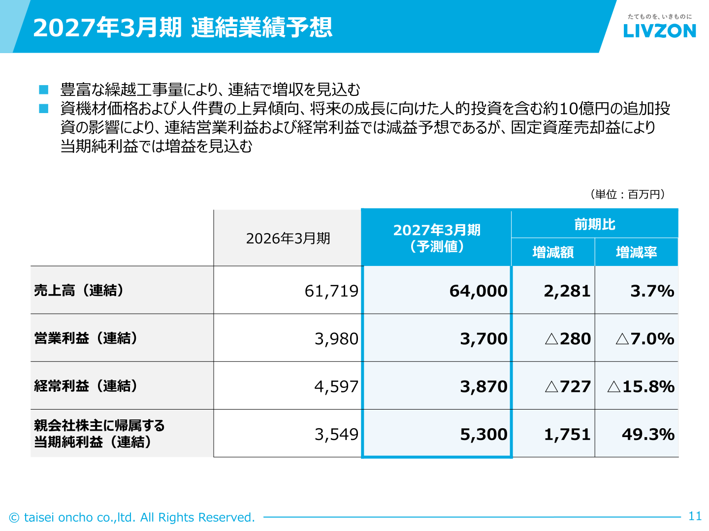 2027年3月期の連結業績予想（売上高・営業利益・経常利益・当期純利益）