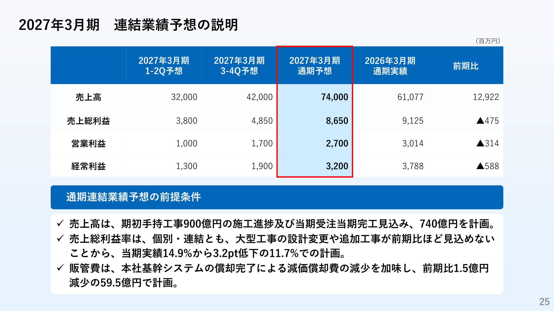 2027年3月期 連結業績予想と前提条件（売上高・売上総利益・営業利益・経常利益）