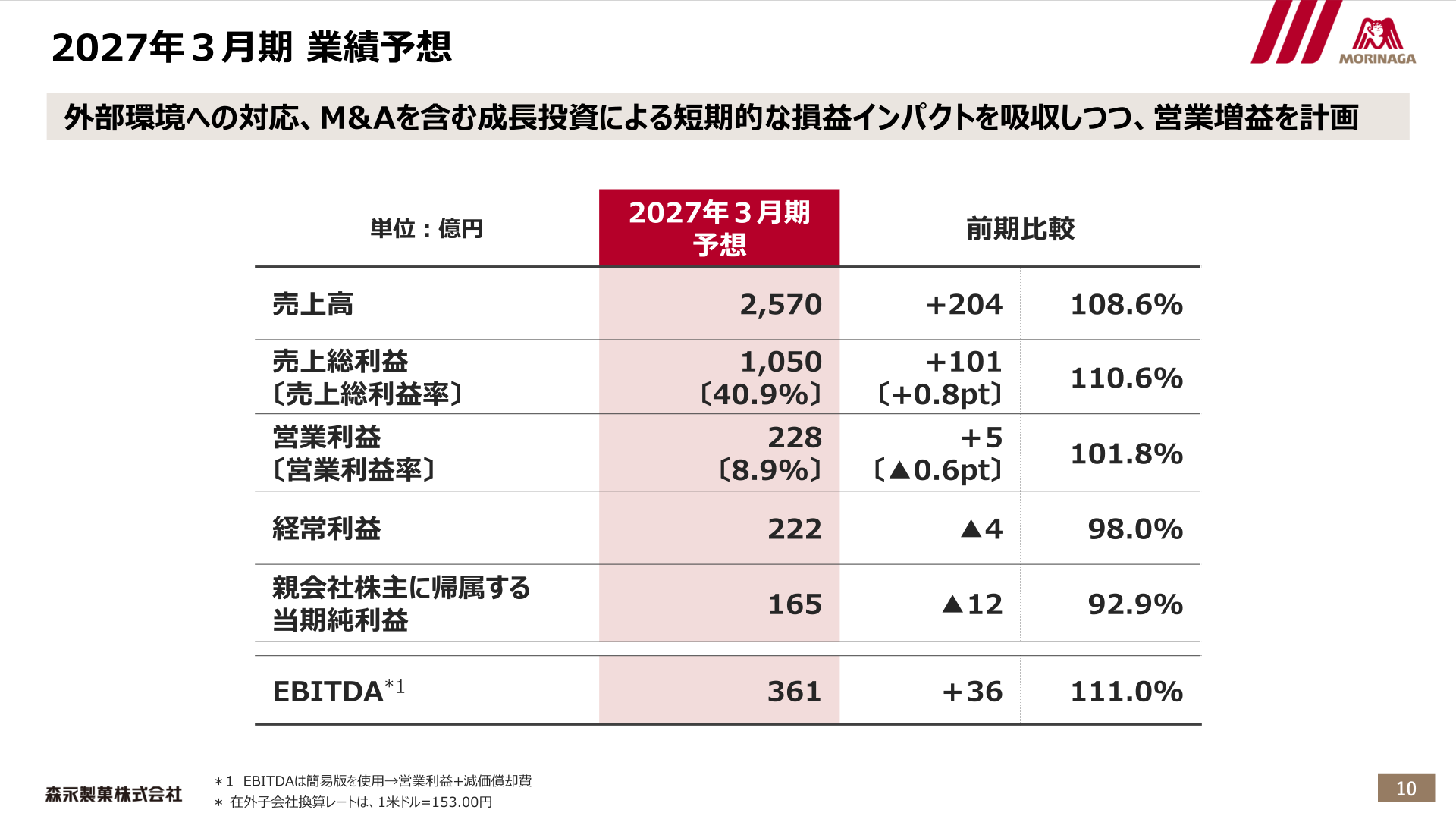 2027年３月期 業績予想