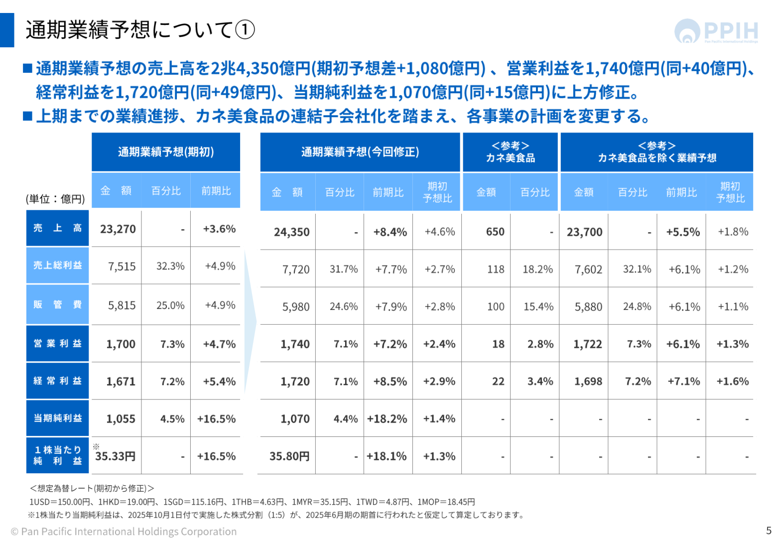 PPIH 通期業績予想について①