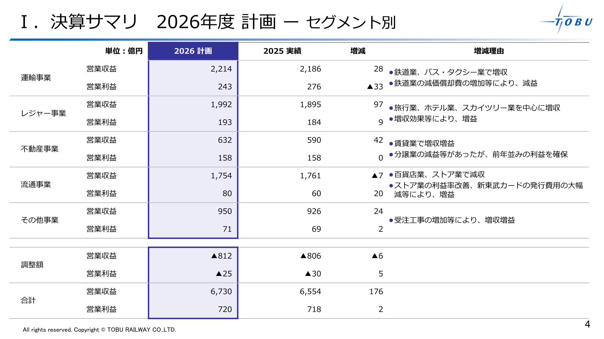 2027年3月期 業績計画（セグメント別）のスライド