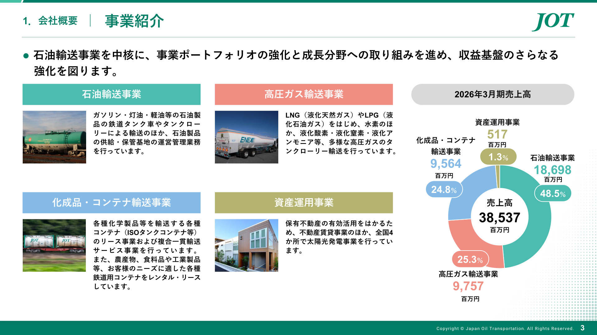 事業別売上高構成(2026年3月期)