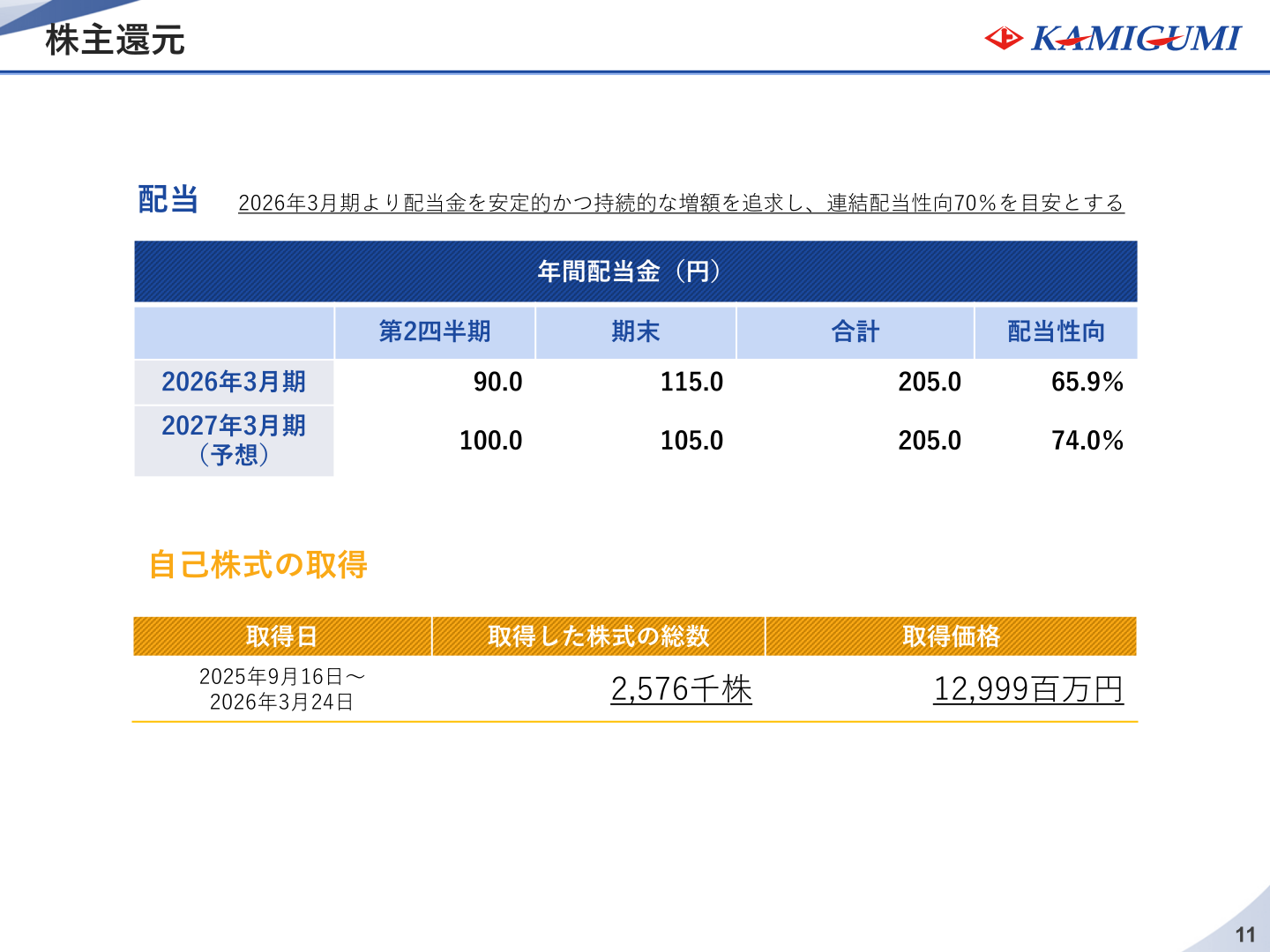 株主還元