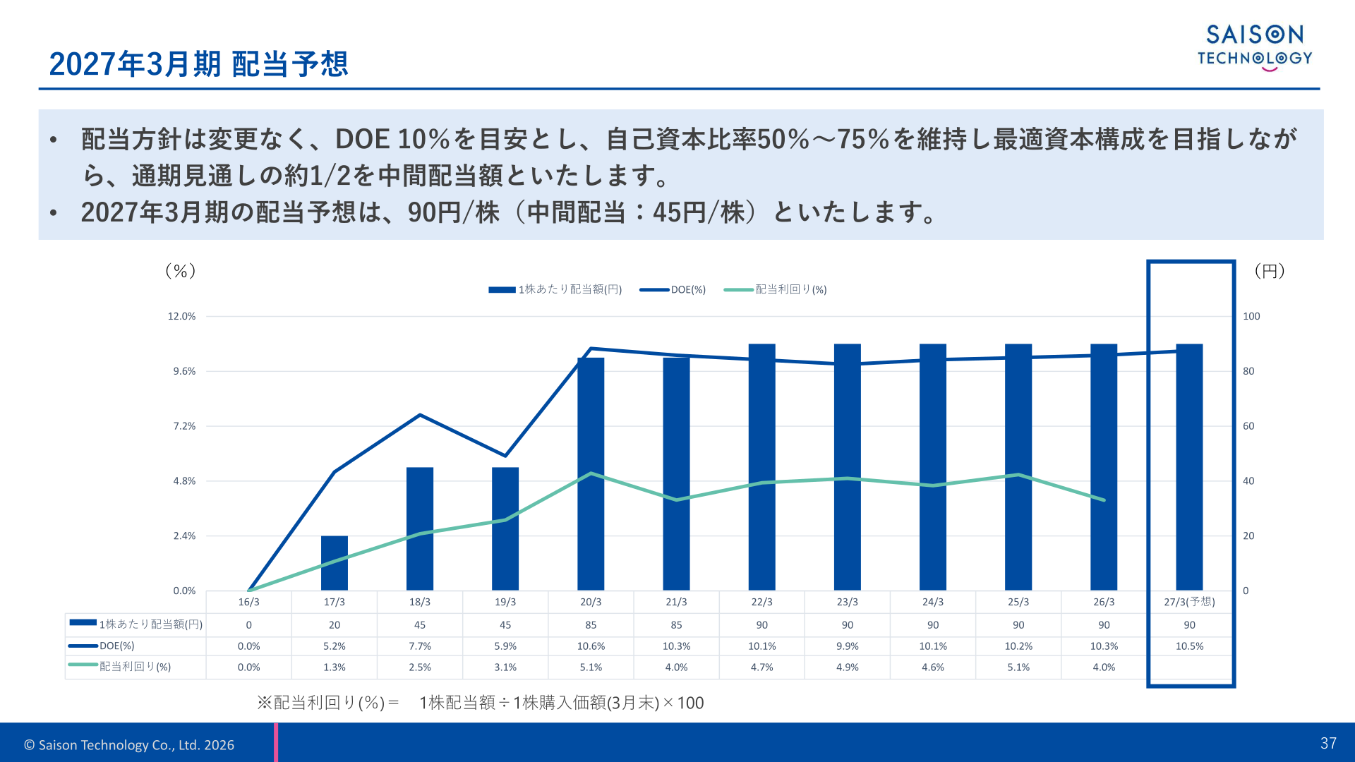 2027年3月期 配当予想