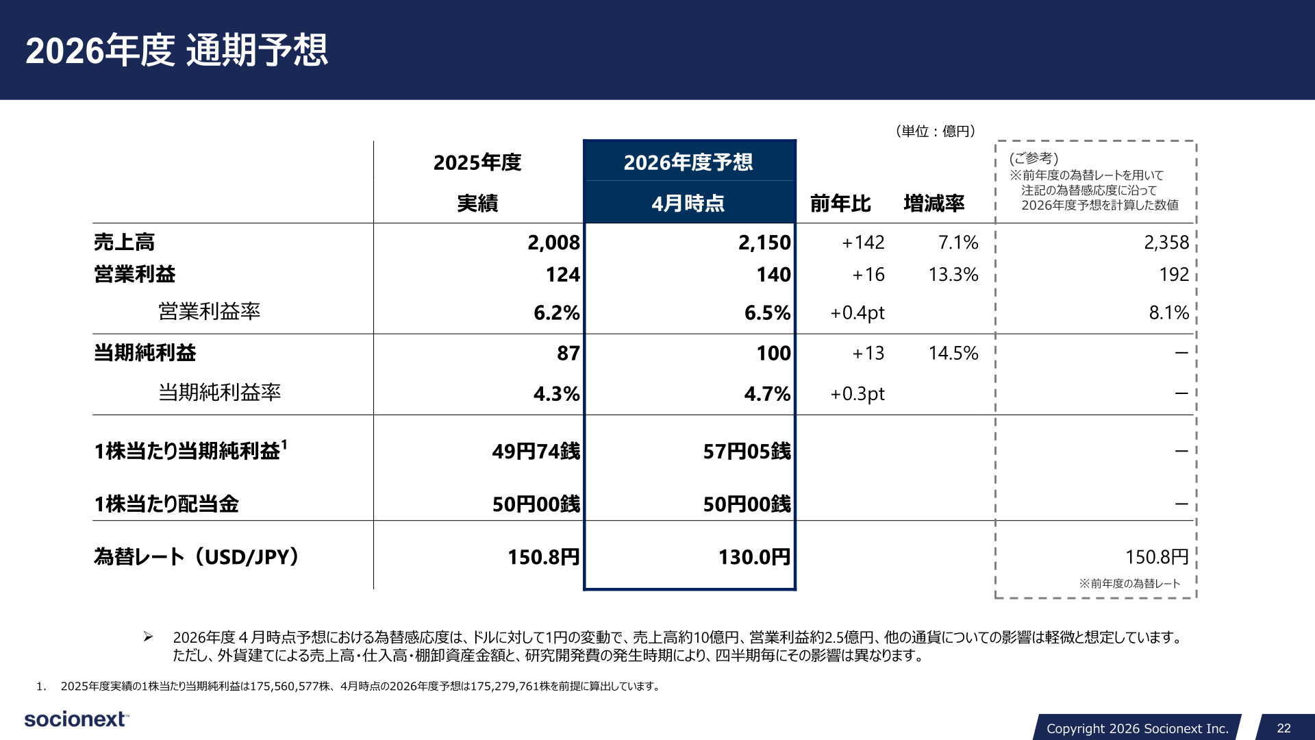 2026年度通期予想（2025年度実績比）
