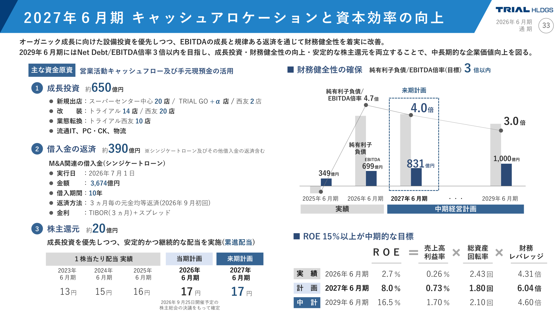 2027年6月期 キャッシュアロケーションと資本効率の向上