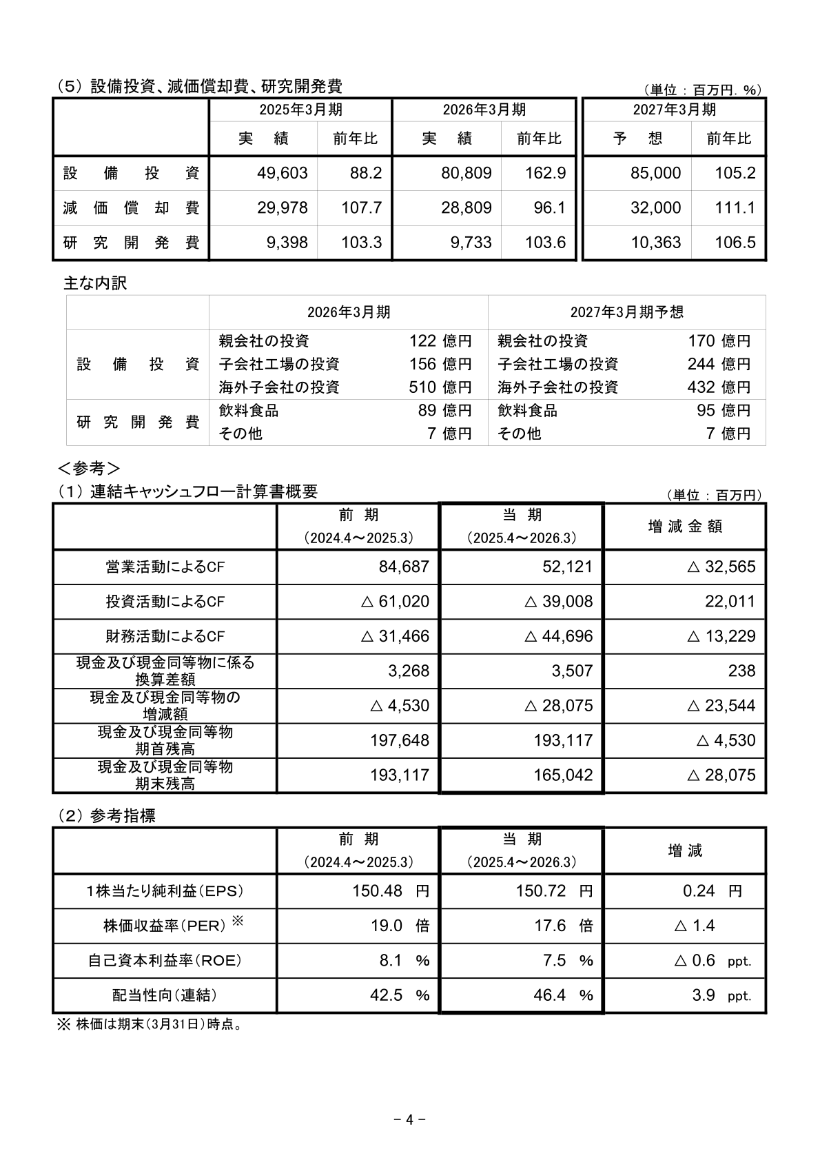 参考指標(EPS・ROE・配当性向等)