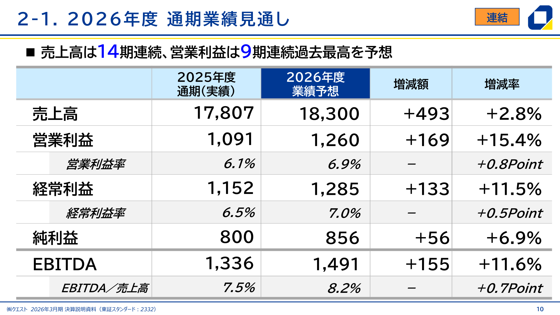 2027年3月期(2026年度)通期業績見通しと前期実績との比較表