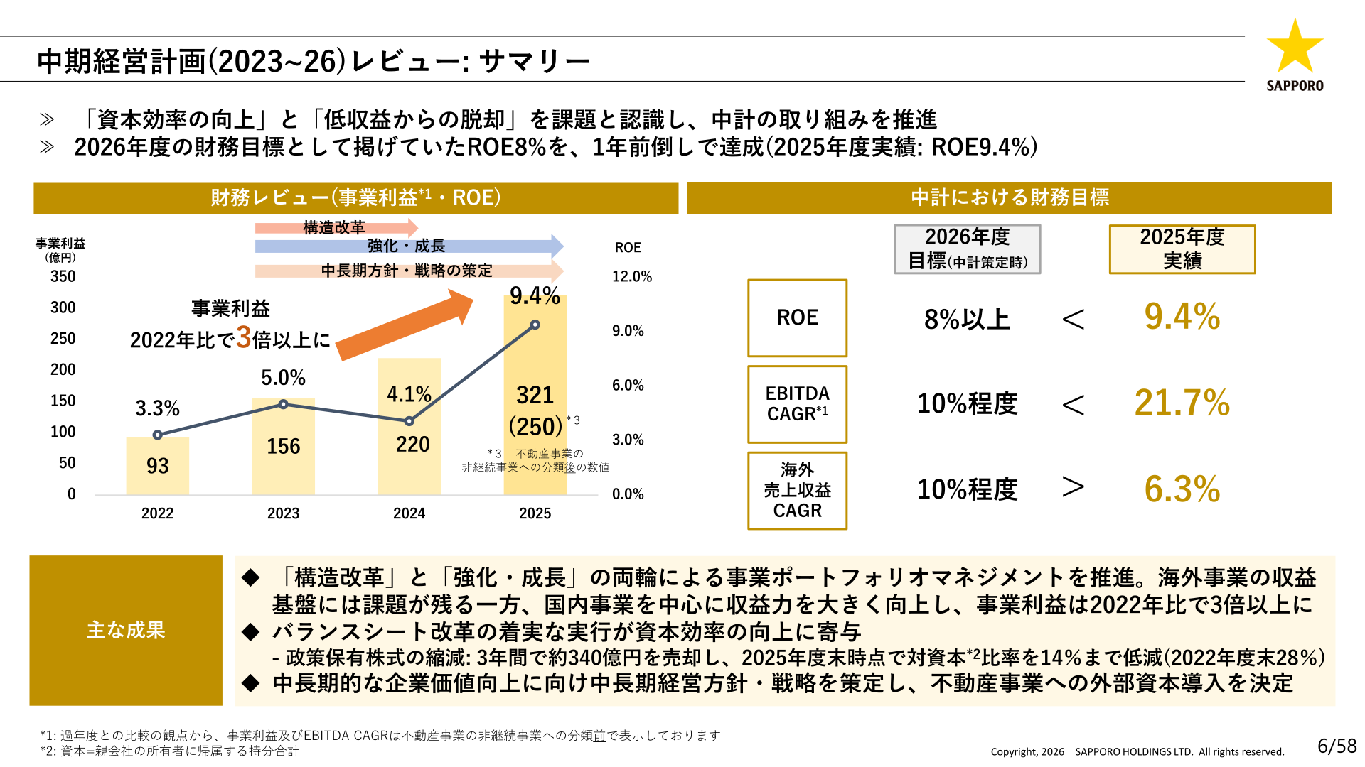 中期経営計画(2023~26)レビューサマリー