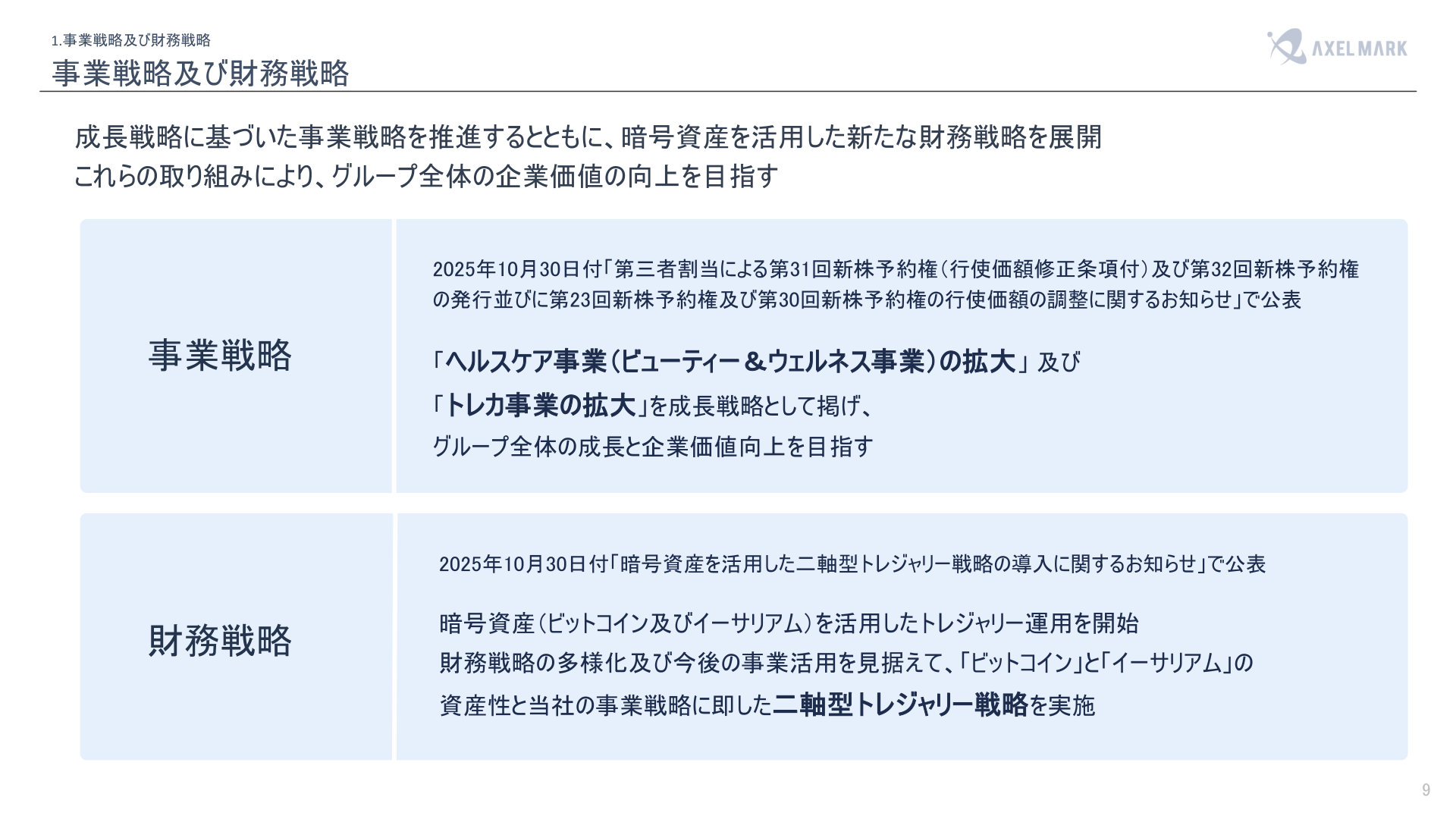 事業戦略及び財務戦略の全体像