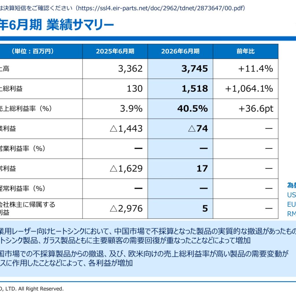 テクニスコ、2026年6月期は増収　経常利益・純利益が黒字転換