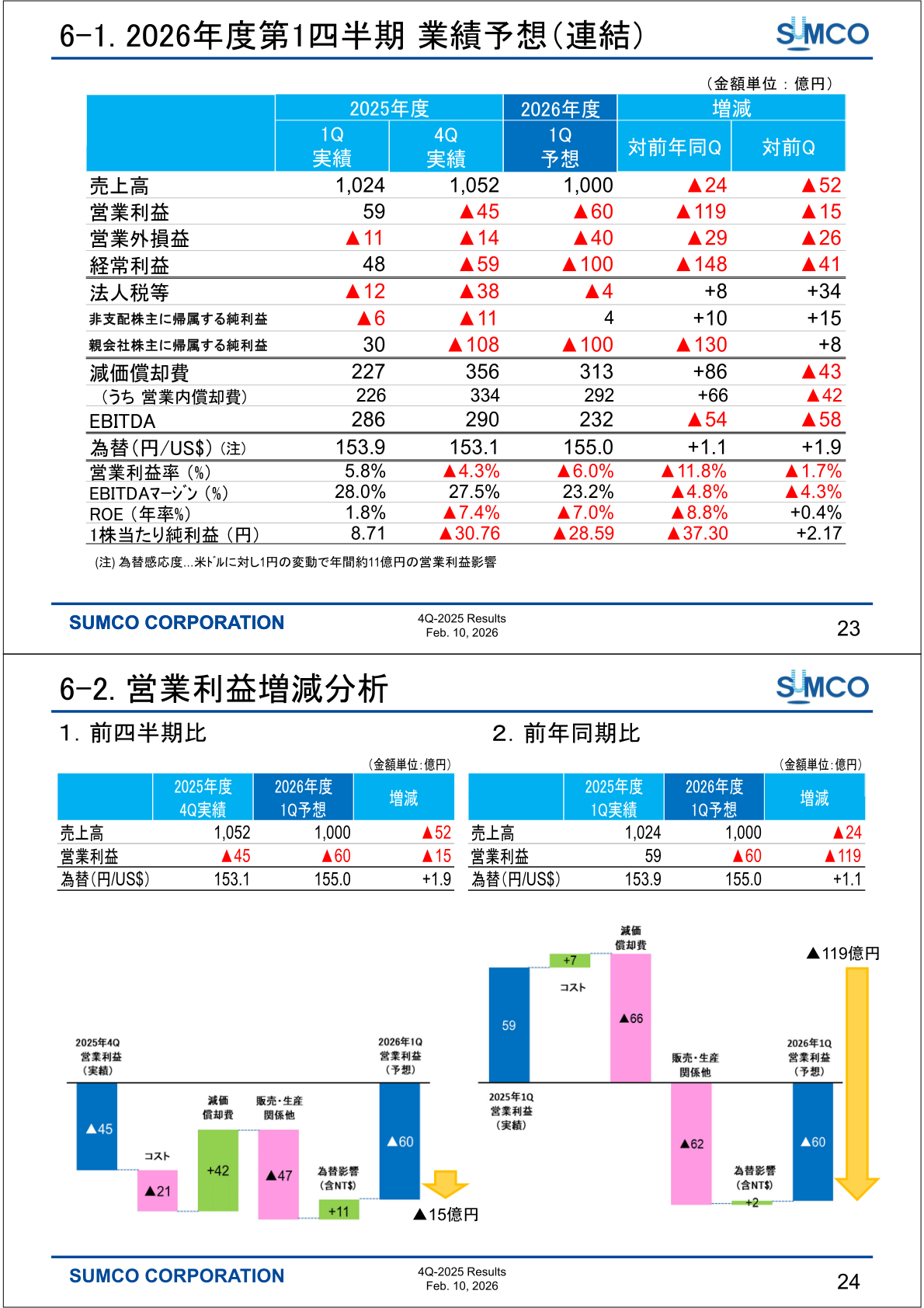 2026年度第1四半期 業績予想(連結)