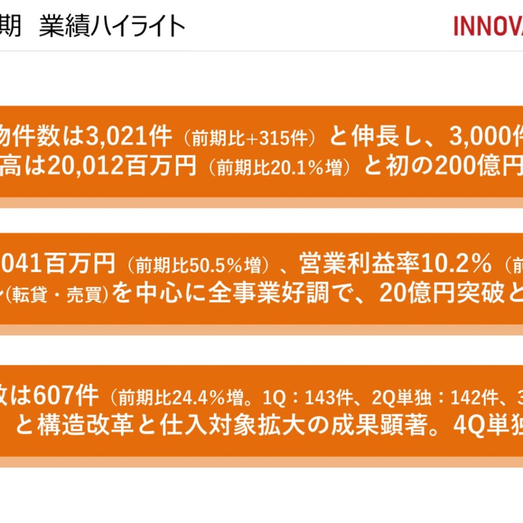 イノベーションホールディングス、2026年3月期は売上高初の200億円突破　営業利益50.5%増